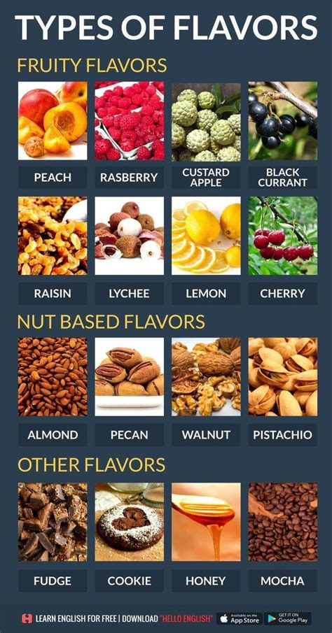 types of flavors.